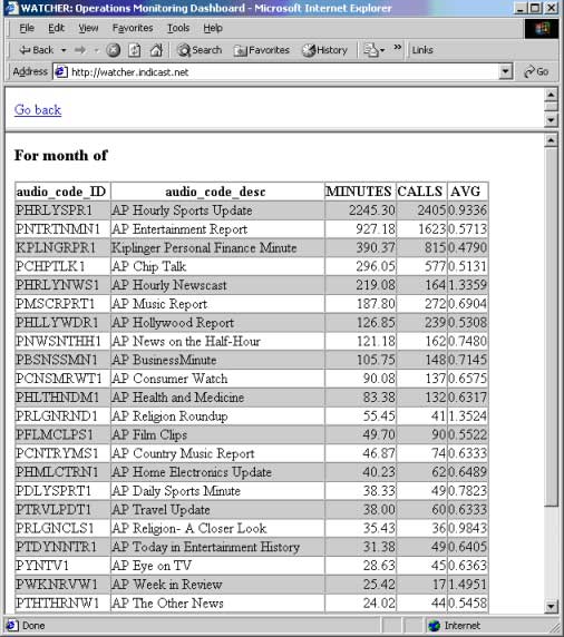 Audio Content Playtime